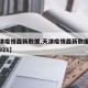 【天津疫情最新数据,天津疫情最新数据消息新增921】