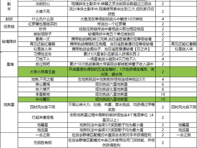 梦幻诛仙手游每日必做任务全攻略：快速升级与福利全解析