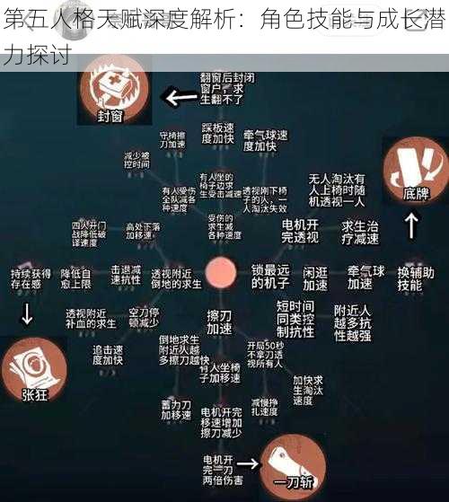 第五人格天赋深度解析：角色技能与成长潜力探讨