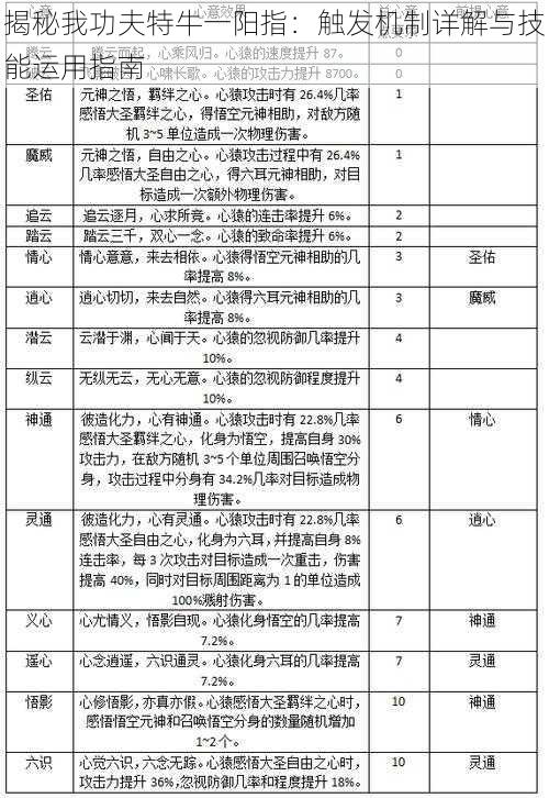 揭秘我功夫特牛一阳指：触发机制详解与技能运用指南