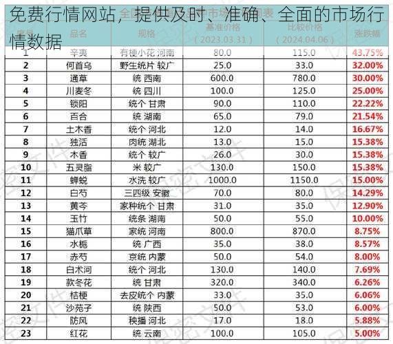 免费行情网站，提供及时、准确、全面的市场行情数据