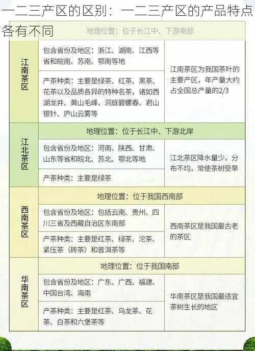 一二三产区的区别：一二三产区的产品特点各有不同